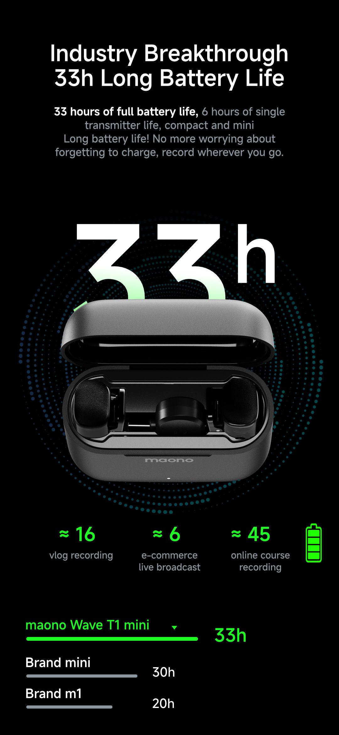 T1 MINI Wireless Lavalier Microphone Adapter for iPhone,  Android smartphones of Lightning and Type-C, 3.5mm Camera, perfect for TikTok, YouTube, Video Vlogging, Audio Recording, interviewing