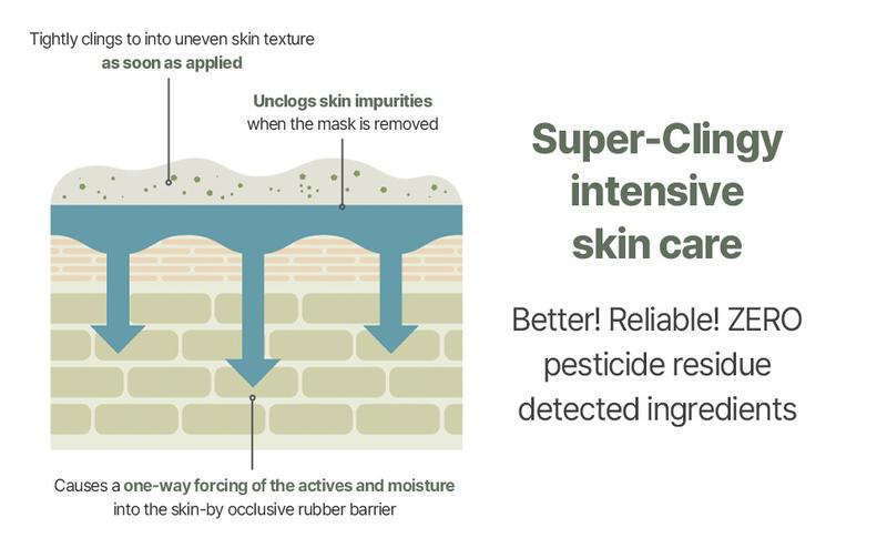 [mixsoon Official Shop] Green Cica Modeling Pack 5ea - Cooling and Hydrating Melting Pack for Glowing Skin