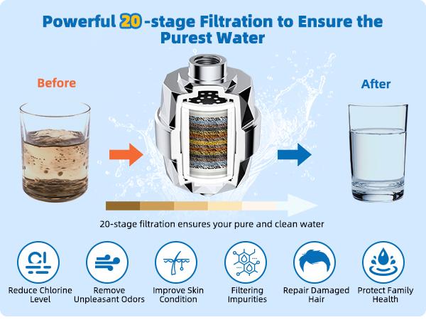 Hibbent Metal Filtered Shower Head, 6'' High Pressure RainShower Head, 20 Stage Shower Filter for Hard Water Softener, Bathroom Rainfall Shower Head to Remove Chlorine and Heavy Metals, Chrome