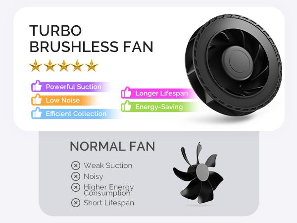 MelodySusie HProA Mini Nail Dust Collector for Beginners Home Salon, Compact & Portable Ideal for Salon Use, Christmas Gift