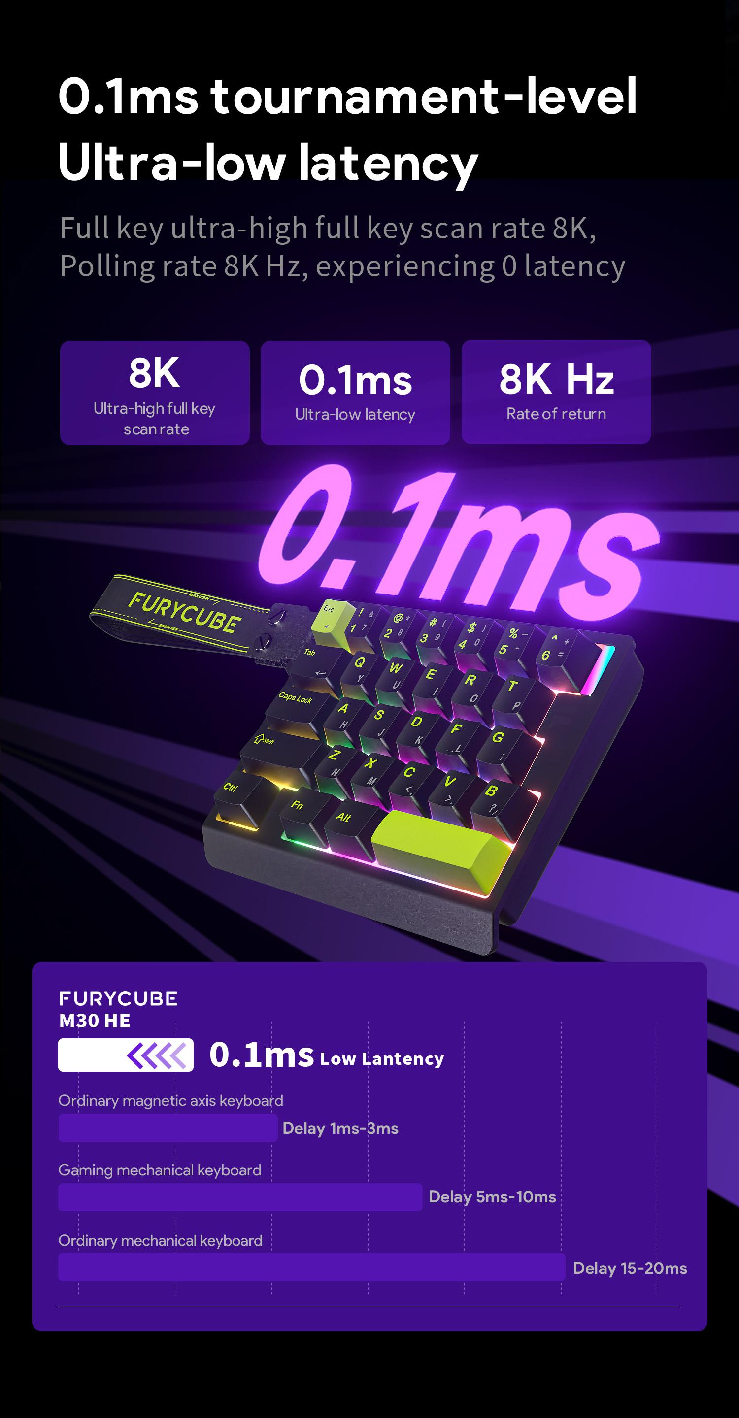 【New】FURYCUBE M30 HE Wired Magnetic Switch Gaming Keyboard,30% layout,RT 0.01,Extreme Response,RGB Backlit,Wired Connection,Wed Driver,8K Returns,E-Sport Gaming Accessories PC Accessories,FPS,Giftguide