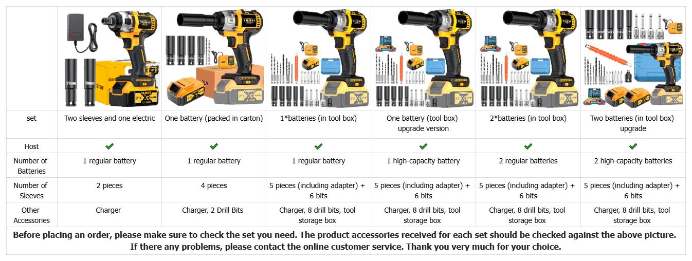 YUNXI 21V 350N Cordless Impact Wrench Wireless Drill Kit, Brushless Electric Impact Gun Drill, Impact Wrench Drill, Toolbox, Charger, Socket And Complete Accessories. Suitable For Men'S Gifts In Cars And Homes | Father'S Day Gifts Set with Work Light