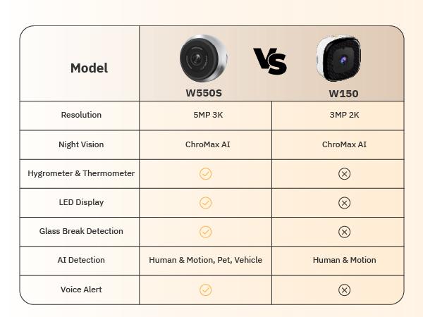 Girafit 5MP 3K Window Camera,2.4GHz & 5GHz Wi-Fi Indoor Security Camera with Thermometer and Hygrometer ChroMax Al Color Night Vision,Person & Motion Detection,24/7 Record