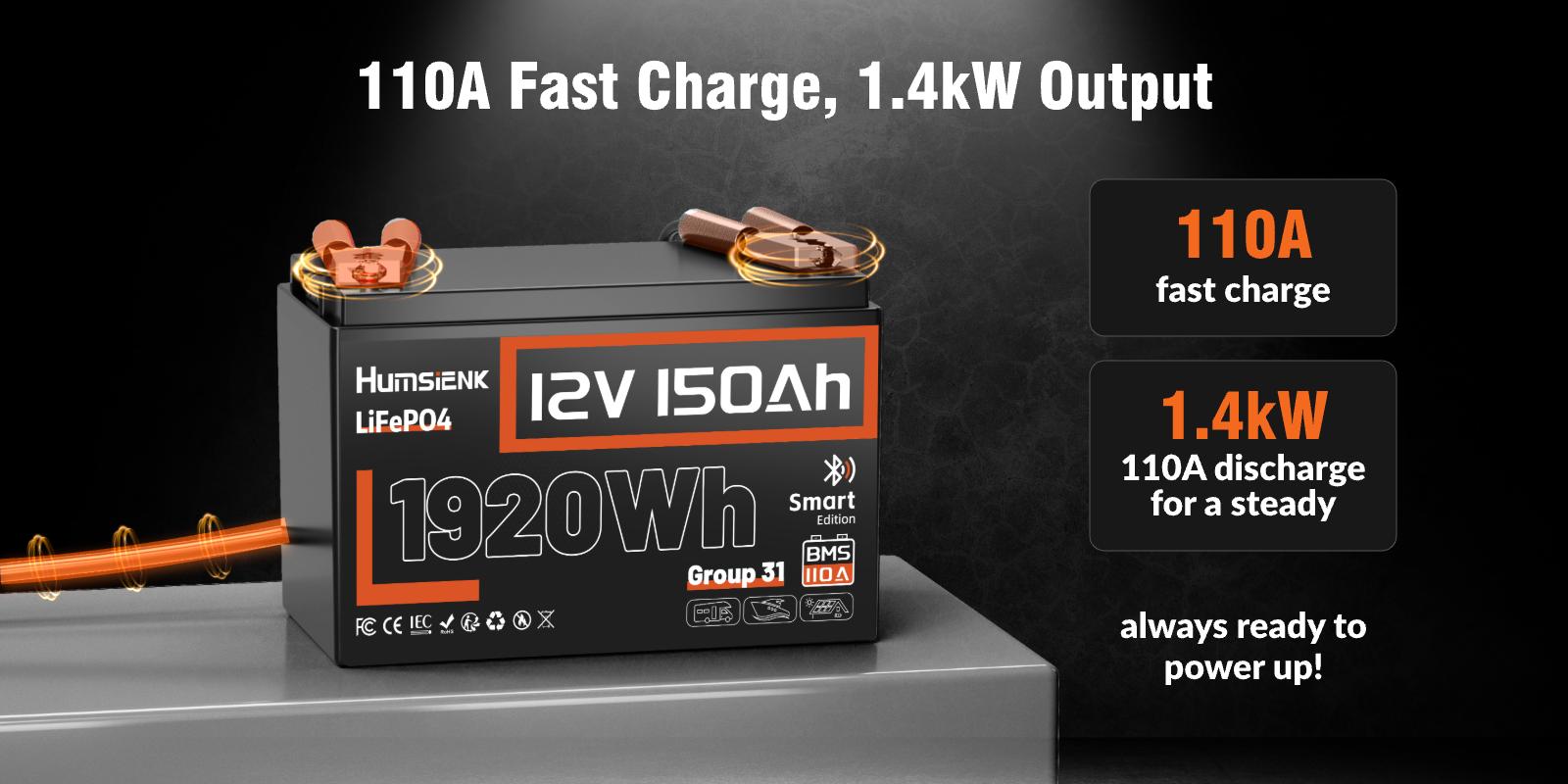 HumsiENK 12V 150Ah LiFePO4 Battery, Group 31, 15000+ Deep Cycles, Lithium Iron Phosphate Battery, Built-in 110A BMS, Portable Power Station for Home Backup Power, RV, Marine, Trolling Motors