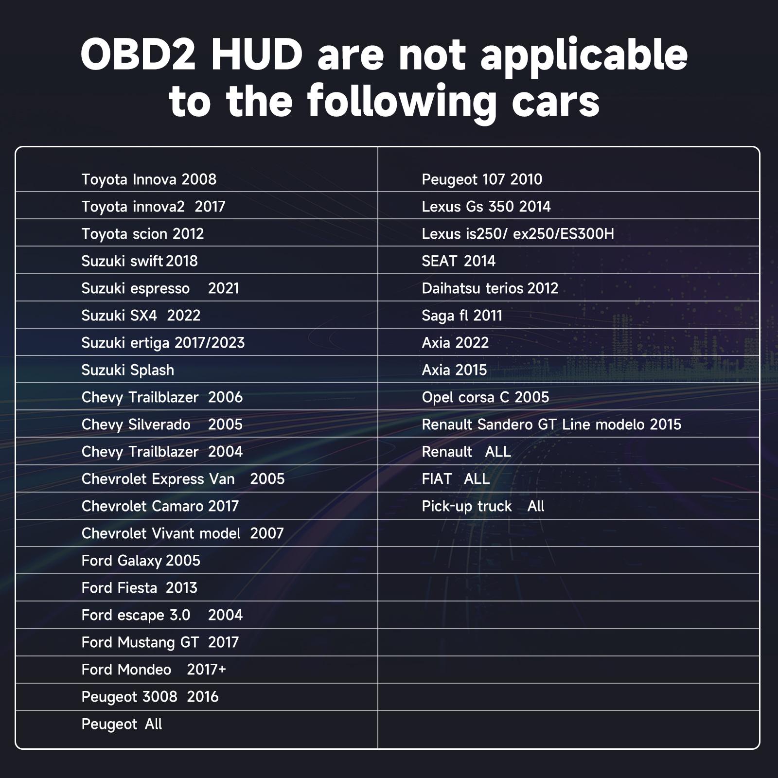 Car Digital Head Up Display OBD2+GPS HUD Gauge Speedometer Turbo RPM Alarm Temp