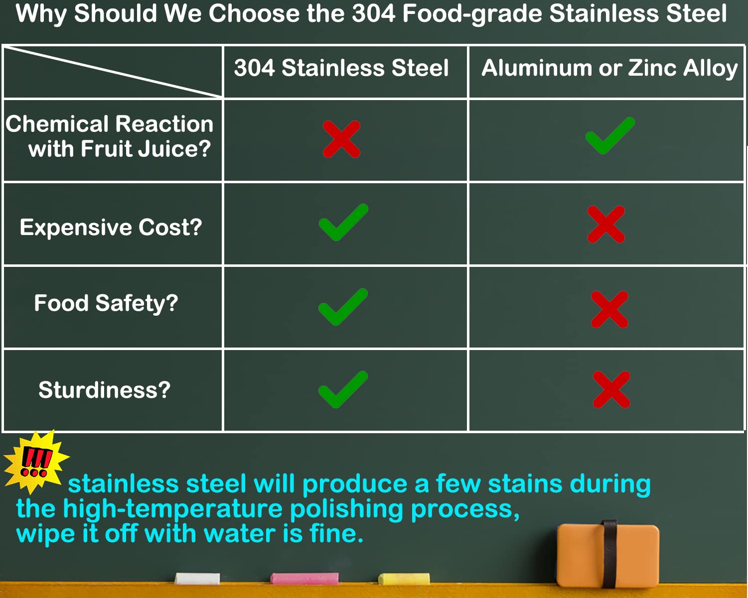 Real Stainless Steel Lemon Squeezer Citrus Juicer Hand Press Heavy Duty Manual Squeeze Juice Extractor Maker Orange Lime Grapefruit Presser Real Stainless Steel Lemon Squeezer Citrus Juicer Hand Press Heavy Duty Manual Squeeze Juice Extractor Maker Orange Lime Grapefruit Presser