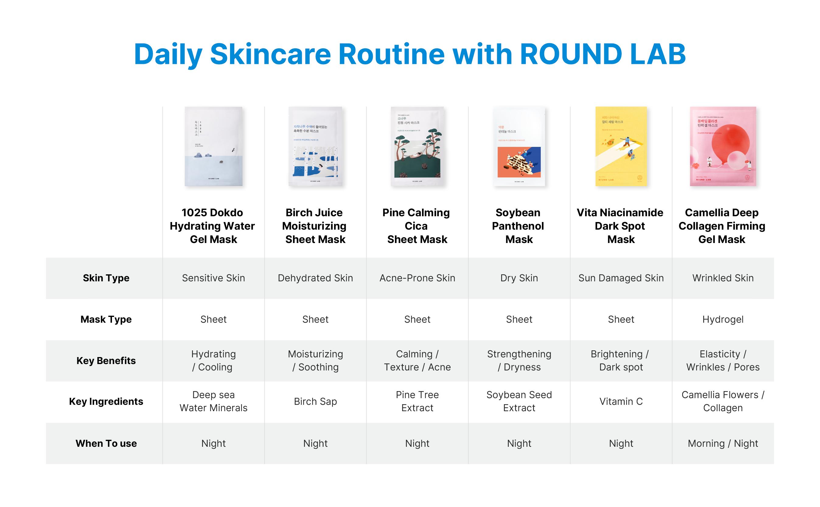 [30m Hydrating Collagen Booster] ROUND LAB CAMELLIA DEEP COLLAGEN FIRMING GEL MASK 34g (face masks, collagen, moisturizing facial mask)