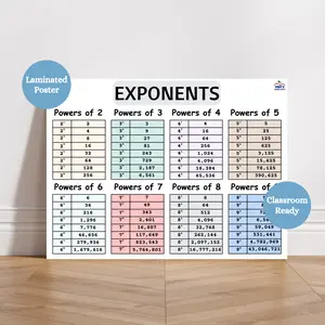 Exponent Powers Table Poster | Exponents Rules Anchor Chart | Math Classroom Decor | Laminated Math Poster
