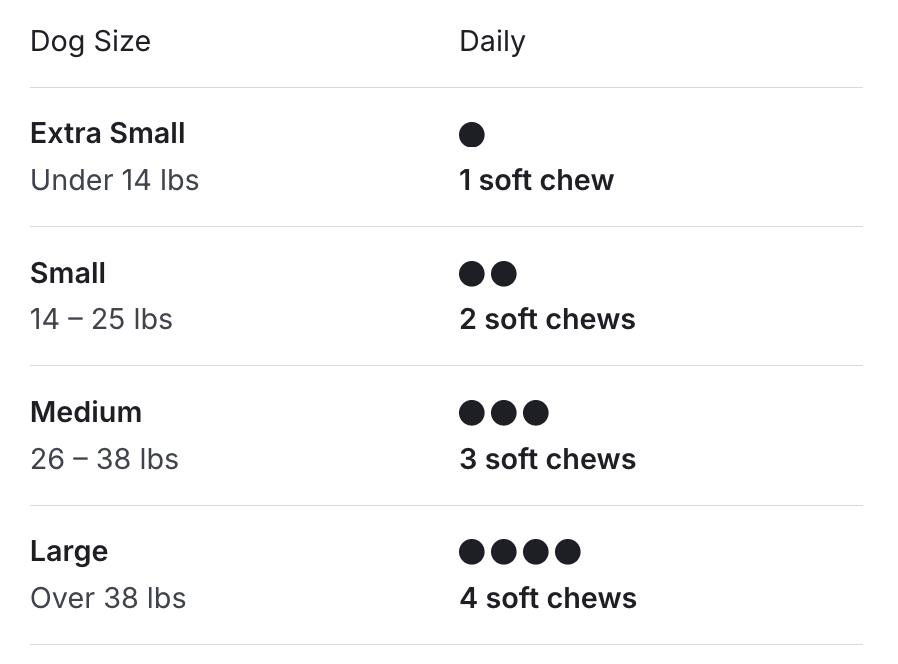 Dog Skin & Coat Supplement – Soft Chews for Moisture & Shine Dog Skin & Coat Supplement – Soft Chews for Moisture & Shine