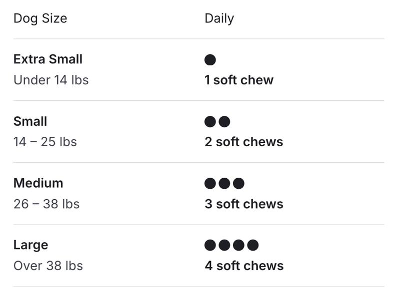 Dog Skin & Coat Supplement – Soft Chews for Moisture & Shine