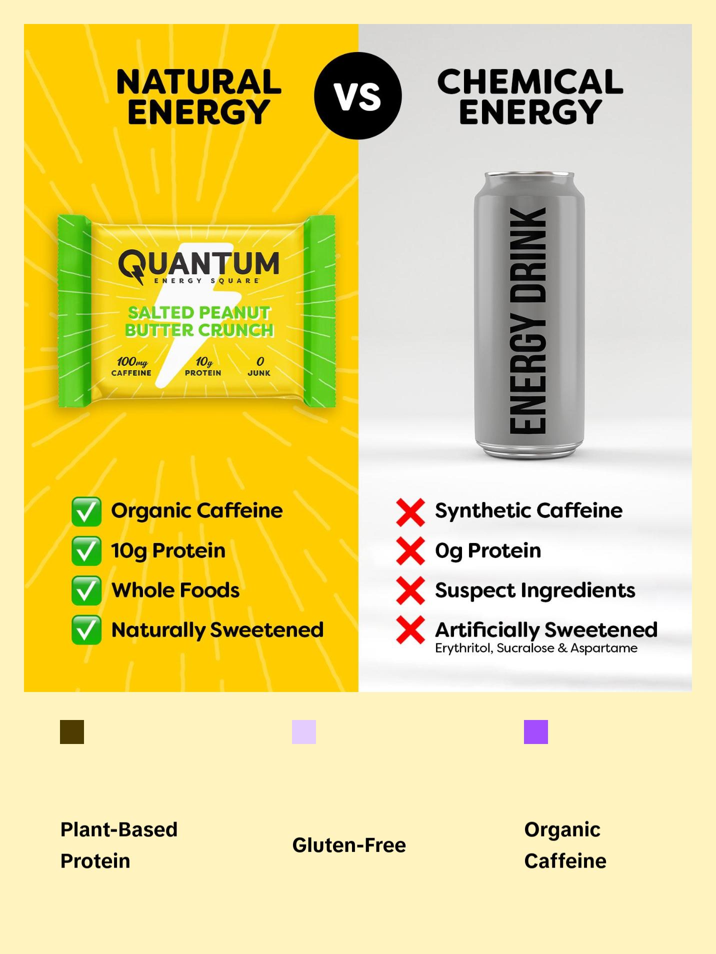 Quantum Energy Square Healthy Protein Energy Bars Salted Peanut Butter Crunch 8Pk Snack - Organic Caffeine with Balanced Macronutrients, 10g Plant-Based Protein, Vegan, Gluten-Free, Non-GMO