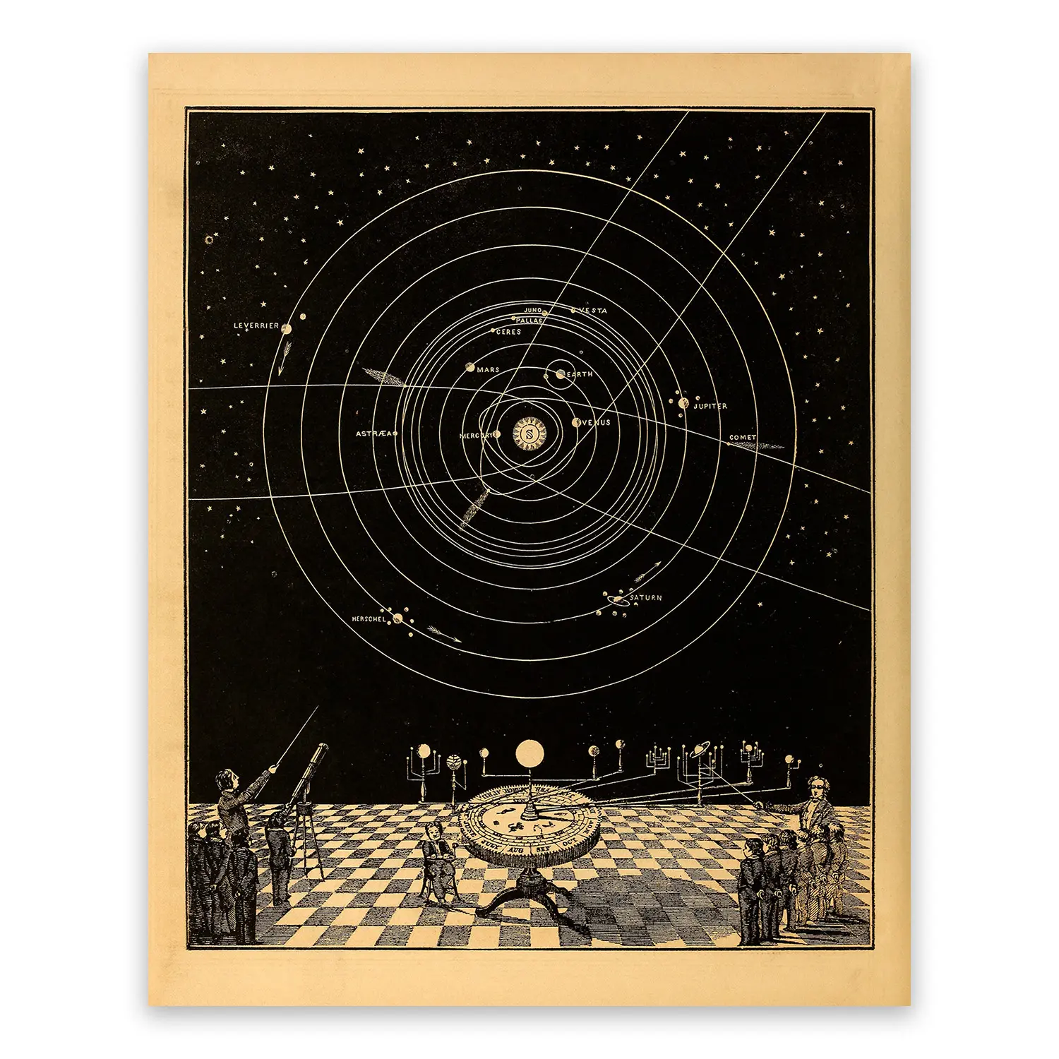 Solar System Poster, Old Astronomy Chart, 1800s Astronomic Diagram, Vintage Style Print, SIA1