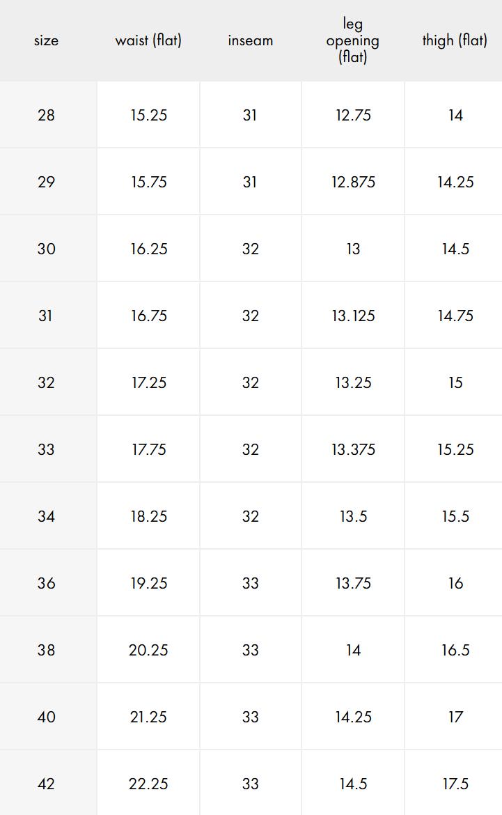 mnml Blowout Rave Denim