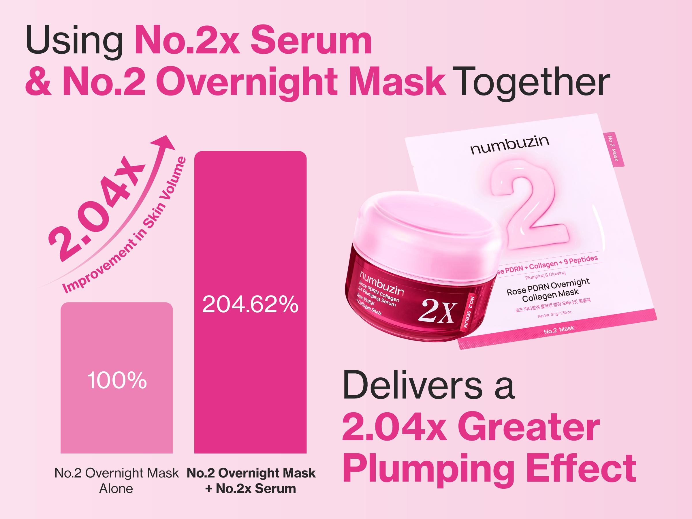[numbuzin official shop] No.2 Overnight Face Mask | Rose PDRN Overnight Collagen Mask | Korean Glass Skin Essential | Elasticity, Hydrating, Firming, Enlarged Pores | Collagen, Peptides, PDRN | 37g, 4ea
