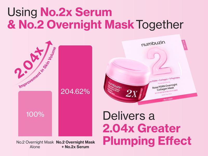 [numbuzin official shop] No.2 Overnight Face Mask | Rose PDRN Overnight Collagen Mask | Korean Glass Skin Essential | Elasticity, Hydrating, Firming, Enlarged Pores | Collagen, Peptides, PDRN | 37g, 4ea
