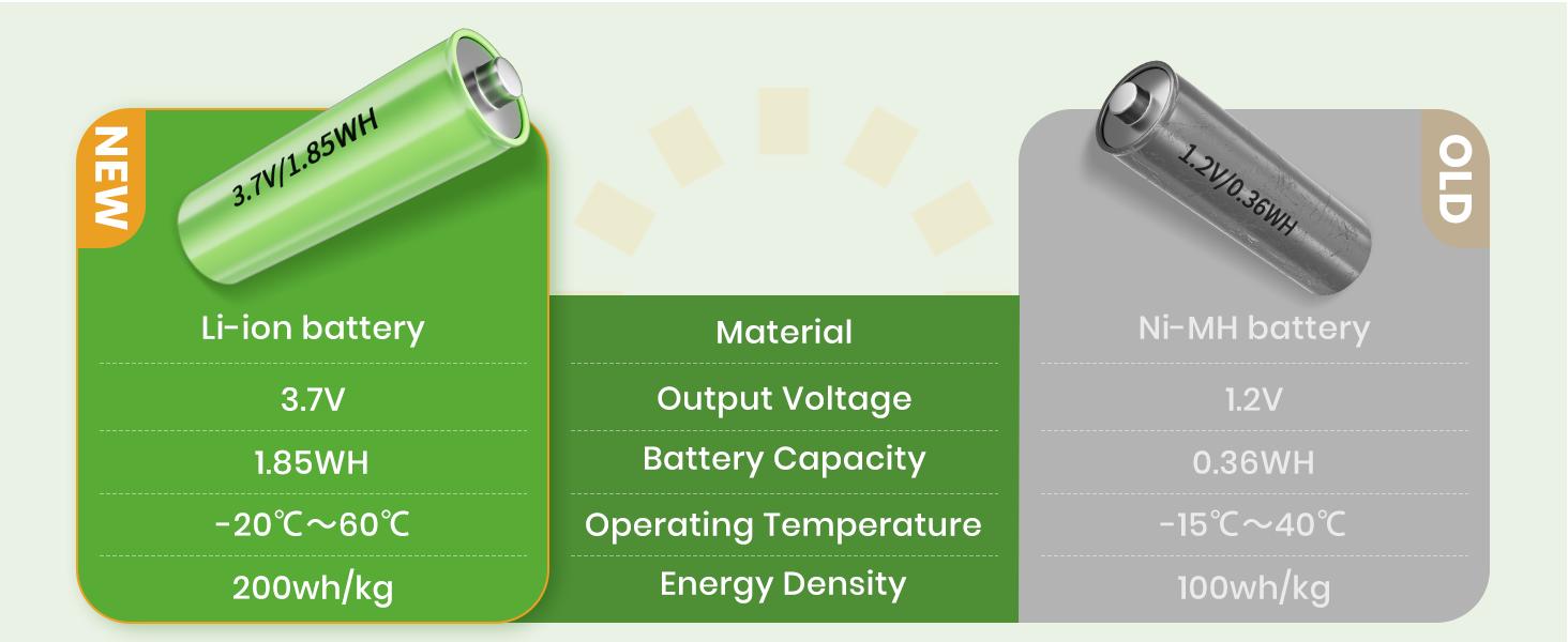 Elegant Solar Pathway Lights Modern Luxury | Auto On/Off & Waterproof | For Garden, Yard & Driveway,solar outdoor lights,Solar Floor Lamps Outdoor Lights,Decorative,Rechargeablecor Backyard Light