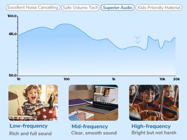 iCleverKids BTH20 Active Noise Cancelling Headphones 60H Play Time 80dBA Volume Limit Bluetooth 5.4 Audio Headset Electronic