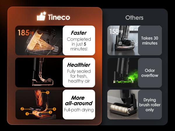 Tineco Floor One S7 Stretch Steam Cordless Wet Dry Vacuum Steam Mop All-in-One, 320℉ HyperSteam, 180° Lay-Flat, Anti-Tangle Design, FlashDry Self-Cleaning, Up to 75 Min Runtime