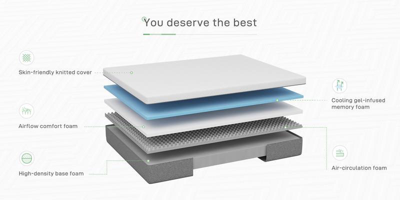 Gel Memory Foam Mattress for Cool Night &  Fiberglass-Free，Full/Queen/KIng Size ,6/8/10/12/14 Inch Medium Firm  in Box for Cool Sleep and Pressure Relief&Perfect Balance of Softness