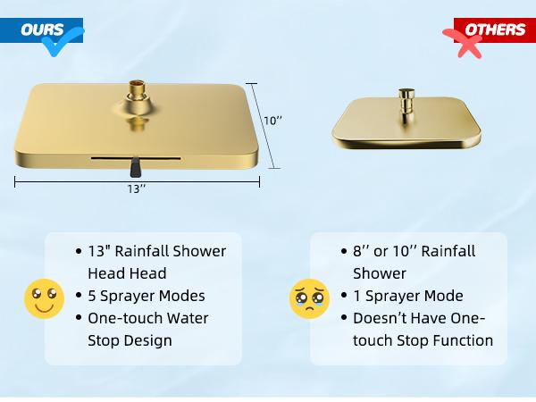 Hibbent cUPC Certified 13'' Shower Head Combo, High Pressure 5 Spray Rainfall Showerhead, 10 Spray Handheld, All Metal Easy Reach 4-way Diverter Arm with Pause Mode, 71'' Hose and Holder, Brushed Gold