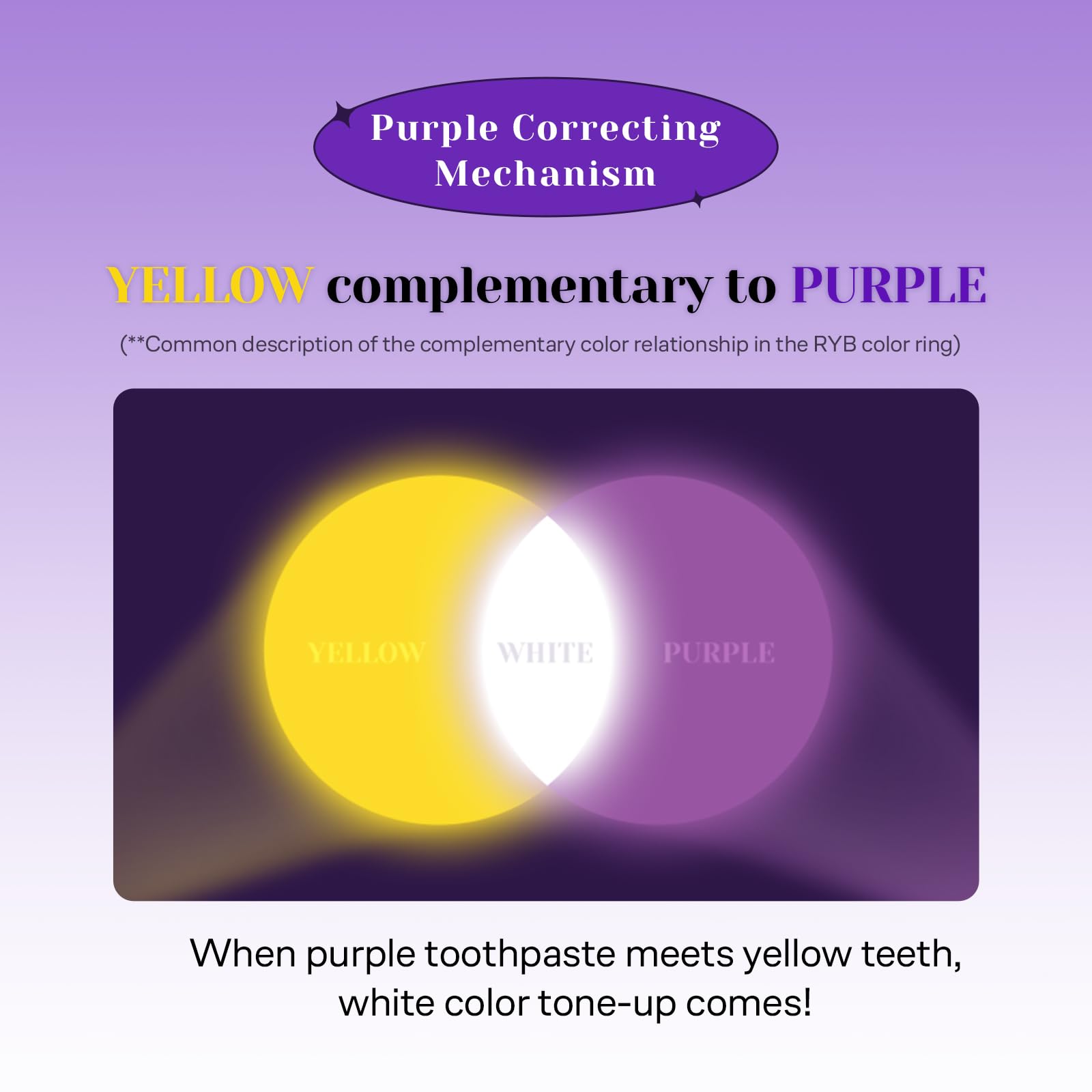 Euthymol Purple Whitening Toothpaste  (1 Pack) – Instantly Brightens Yellow & Sensitive Teeth, Tone-Up Effect, Long-Lasting Fresh Breath, Korean Oral Care