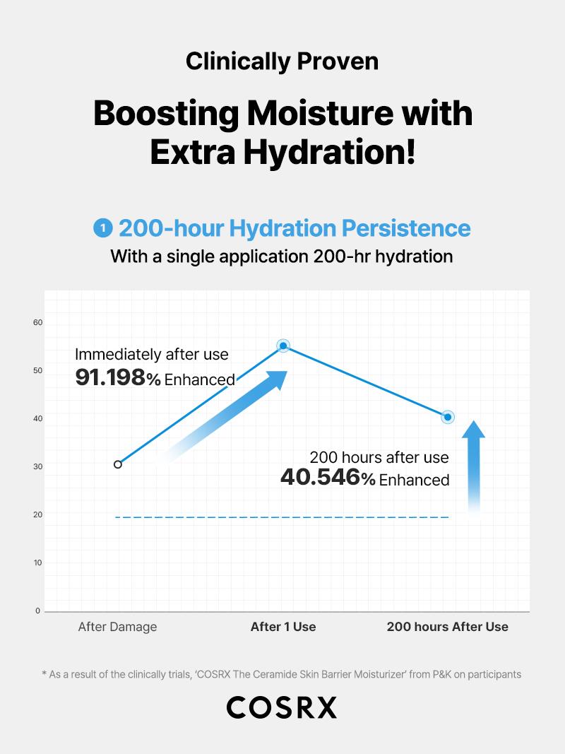 [COSRX Official] The Ceramide Skin Barrier Moisturizer (80ml) | SKIN BARRIER-STRENGTHENING KOREAN MOISTURIZER, FOR DRY, SENSITIVE SKIN Skincare Comfort