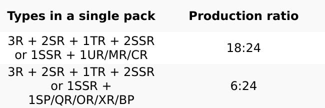 [SEALED]KAYOU tokidoki Wonder Voyage Collection Cards - Roaming Edition English