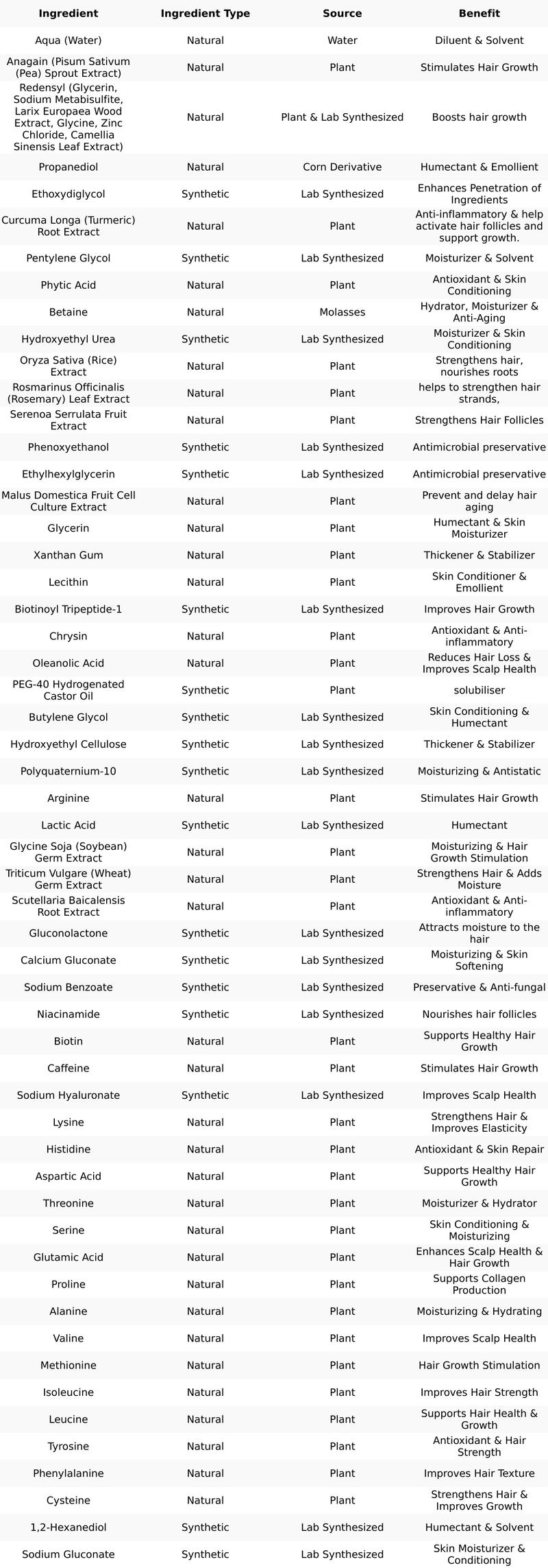 Pilgrim Advanced Hair Growth Serum with 3% Redensyl 4% Anagain & Korean Black Rice for Thicker Stronger Hair Clinical Study Proven