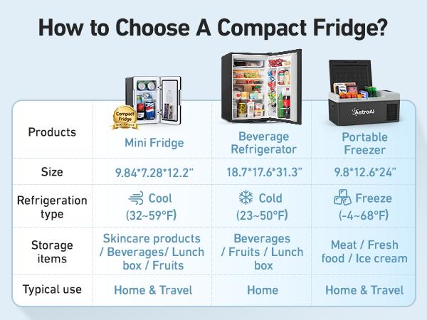 【Valentine's Day Gift】AstroAI 6 Liter/8 Cans Capacity  Portable Mini Fridge Ease Of Handling with 110V AC/12V DC Power Cables, 1500W Refrigeration Function For Home And Car Use
