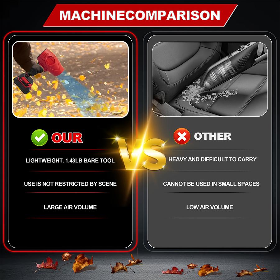 Turbo Jet Blower,Leaf Blower, Violent Turbo Fan, Brushless Pure Copper Motor,Car Drying After Wash, Handheld Snow Blower,Cordless Turbo Power Air Duster,Home Improve,Garden Mainte Perfect Christmas & New Year Gift Idea Turbo Jet Blower,Leaf Blower, Violent Turbo Fan, Brushless Pure Copper Motor,Car Drying After Wash, Handheld Snow Blower,Cordless Turbo Power Air Duster,Home Improve,Garden Mainte Perfect Christmas & New Year Gift Idea