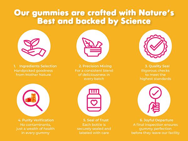 DR. MORITZ Kids Multivitamin Gummies - with Kids Vitamins A C D E B6 B12 Zinc and More - Complete Daily Support - Vegetarian and Non-GMO, 2 Pack (120 Count)