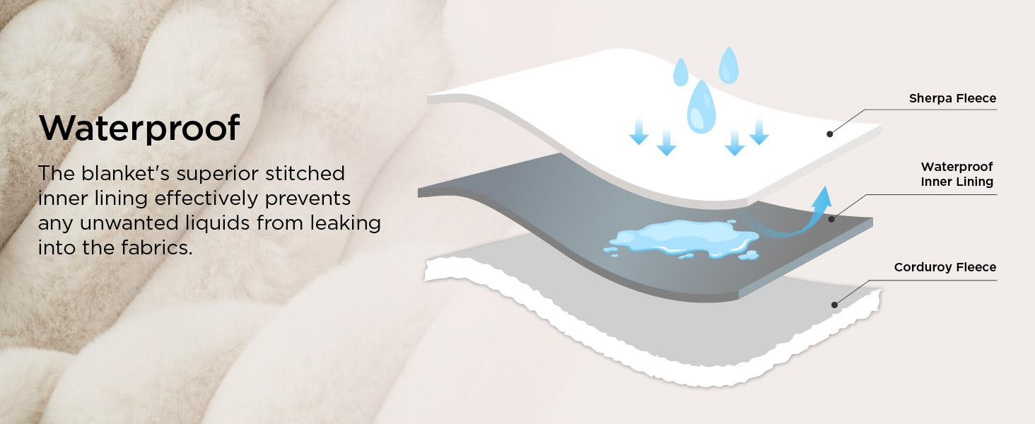 Bedsure ComfyFleece Waterproof Comfy Dog Blankets for Large Dogs - Soft Pet Cat Blanket Corduroy Fleece for Couch Bed Protector Washable, Cozy Calming Reversible Furniture Protection for Puppy