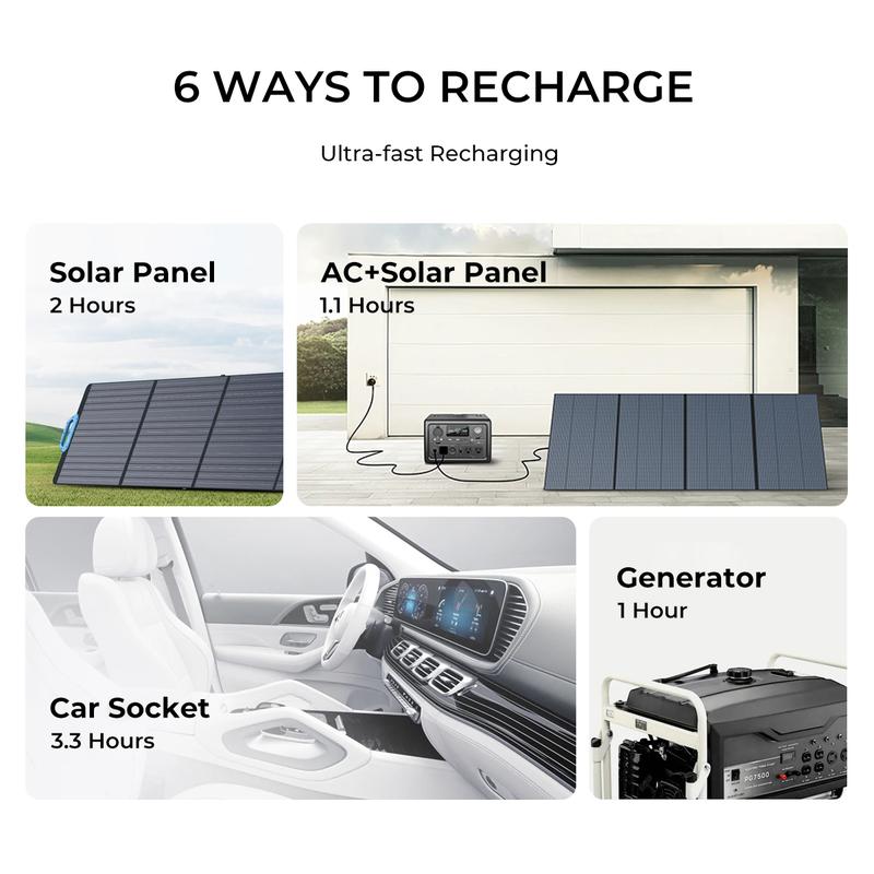 BLUETTI EB3A Portable Generator,600W Solar Generator, 268Wh LiFePO4 Power Station for Camping, Home Use, Emergency