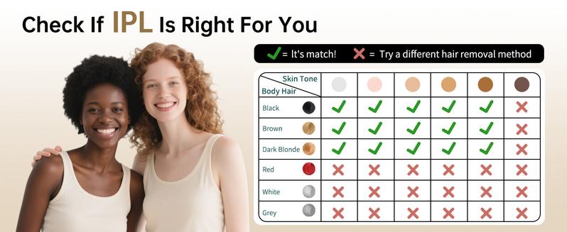 Amifiy Professional IPL Hair Removal Device with Ice Cooling Home Use Epilator for Women Adjustable 3 Energy Levels 2 Modes Face Body Includes Razor Glasses - Personal Care Appliances