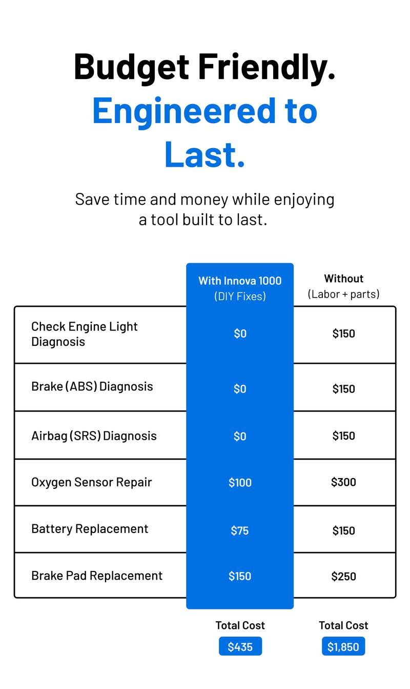 Innova 1000 Bluetooth OBD2 Scanner - Check Engine ABS SRS Live Data - No Subscriptions - Free Updates - Compatible with Most Vehicles Car Diagnostic Tool