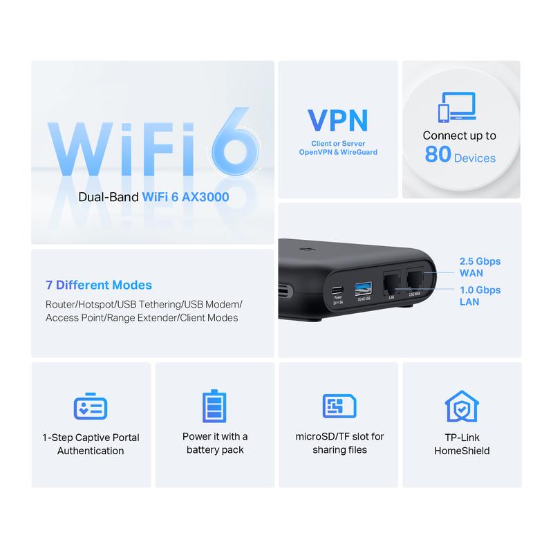TP-Link Dual-Band Wi-Fi 6 AX3000 Travel Router TL-WR3002X Portable 2.5G Multi-Gig Connectivity 2402 Mbps Speed 1x 2.5 Gbps WAN Port 1x Gigabit LAN Port Modem Wifi Network Adapter Repeater Extender Portable