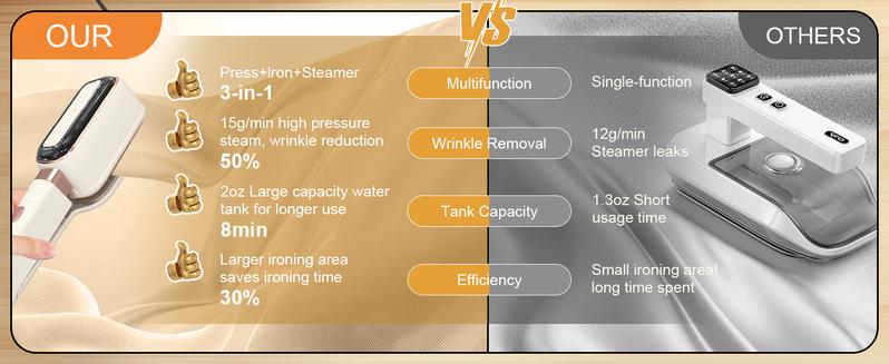 Graphene Ceramic Coated Travel Steamer for Clothes Stocking Stuffers for Women Mom Grandmother 3 in 1 Portable Handheld Iron 15s Fast Heat 180° Flip 1000W Mini Steam Iron Christmas Gifts for Women Mather