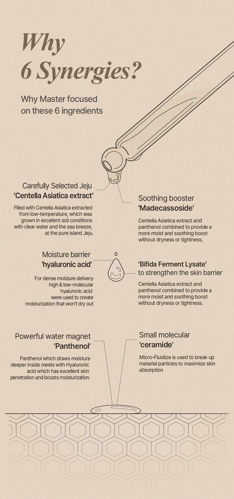 [mixsoon Official Shop] Master Deep Barrier Sheet Mask 5EA - Moisturizing Barrier Mask with Centella Asiatica, Madecassoside & Ceramide NP, Korean Skincare for Glass Skin