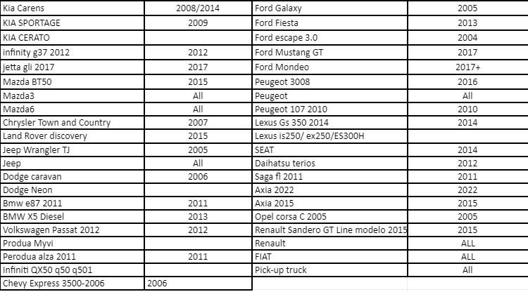 Car OBD2+GPS Head Up Digital Display for OBD2-enabled cars (2008+), KM/H MPH with OBD Multifunctional LCD Ambient Light Multi-Function Display Auto Car Accessories OBD2GPS