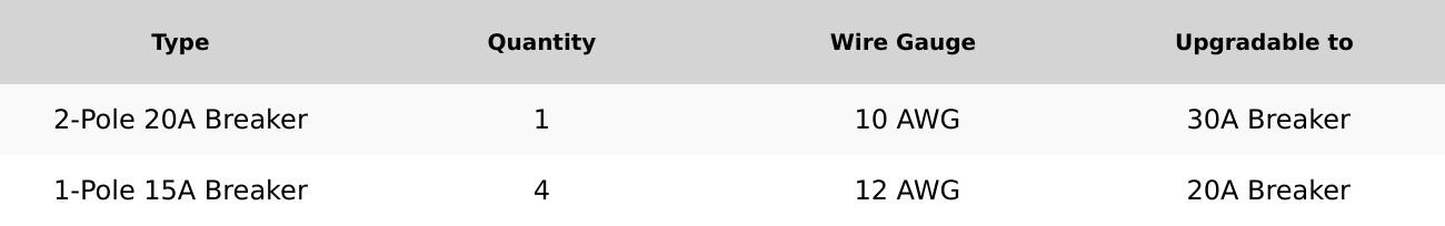 120V/240V 30A 6-Circuit Non-Automatic Transfer Switch