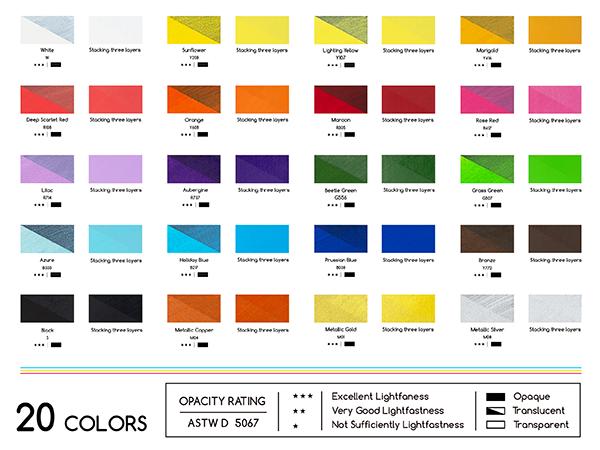 MEEDEN Artist Black & White Paint Pens - 10 Replaceable Tips & 1 Tweezer Acrylic Markers for Visible Large Capacity - Water-Based Quick Drying Paint Markers for Wood, Metal, Rock Painting, Canvas