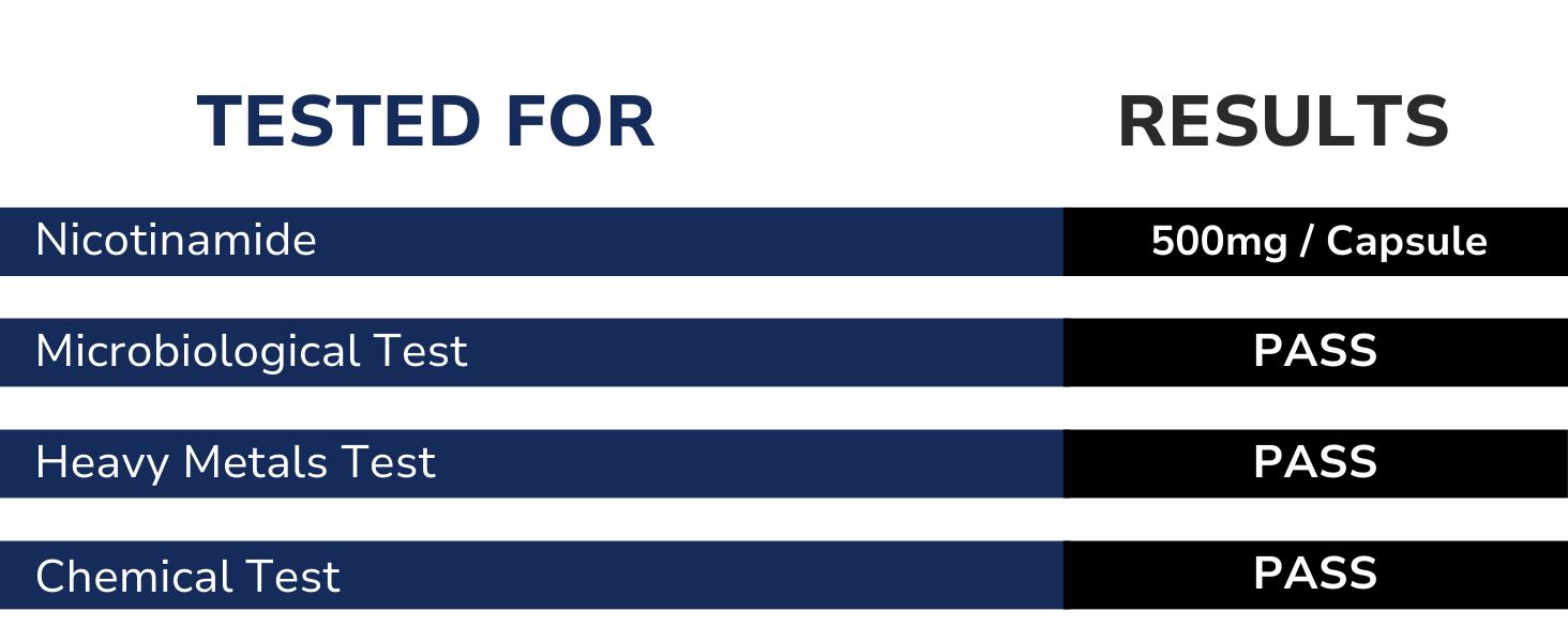 Genex Nicotinamide – 500 mg | 100 Capsules | Skin Health & Energy