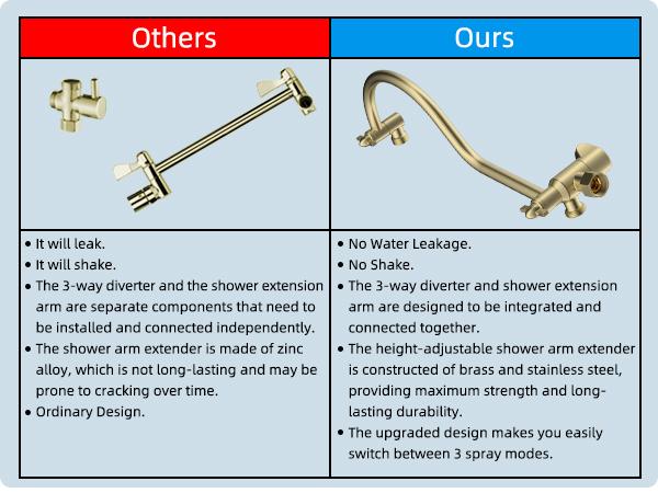 Hibbent All Metal High Pressure Rainfall Shower Combo/Handheld Showerhead Combo with 12'' Adjustable Curved Shower Extension Arm, 10-Spray, 71'' Hose, Showerhead Holder, Brushed Gold