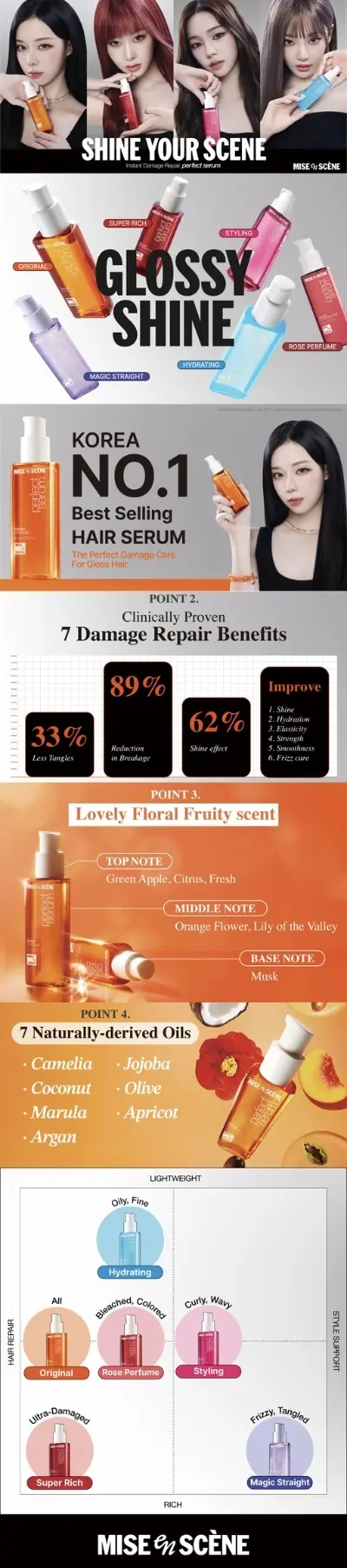 No.1 Hair Serum in Korea for Smooth & Shiny Hair | for Every Hair Type & Concern, Frizz-free, Damage Repair, K-Idol Shine Finish | Mise En Scène | Perfect Serum Collection (7 types) No.1 Hair Serum in Korea for Smooth & Shiny Hair | for Every Hair Type & Concern, Frizz-free, Damage Repair, K-Idol Shine Finish | Mise En Scène | Perfect Serum Collection (7 types)