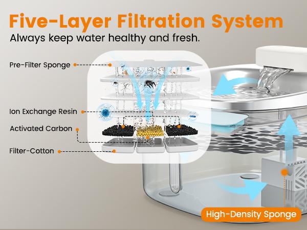 oneisall Wireless & Stainless Steel Cat Water Fountain, 3.5L/118oz Automatic Cat Water Fountain,304 Stainless Steel,Cordless & Rechargeable with Motion Sensor and Low Noise