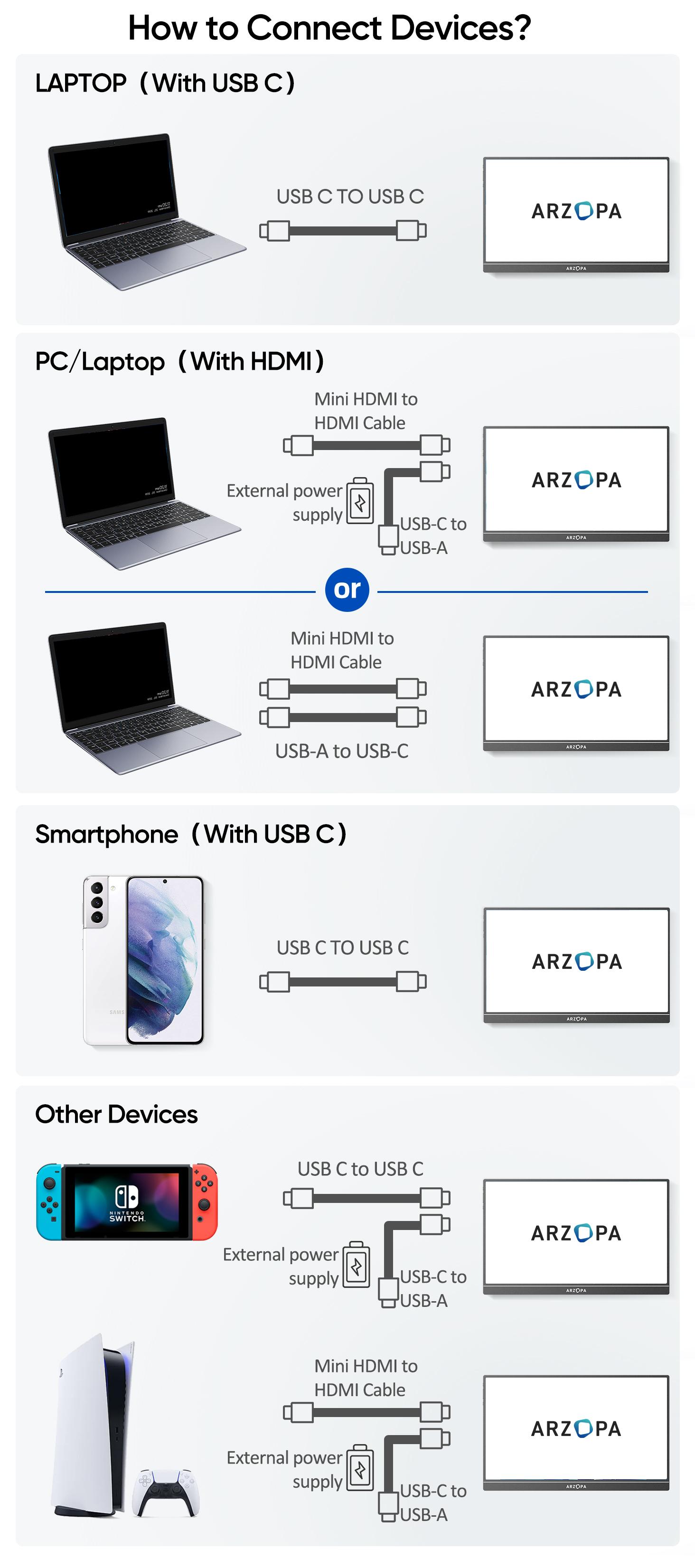 ARZOPA Portable Monitor 16.1"/17.3" FHD 1080P 60Hz/144Hz Laptop Screen Extender for PC Mac Xbox Switch PS5 iPhone IPS Display Computer Display HDR External Screen Game Workfromhome