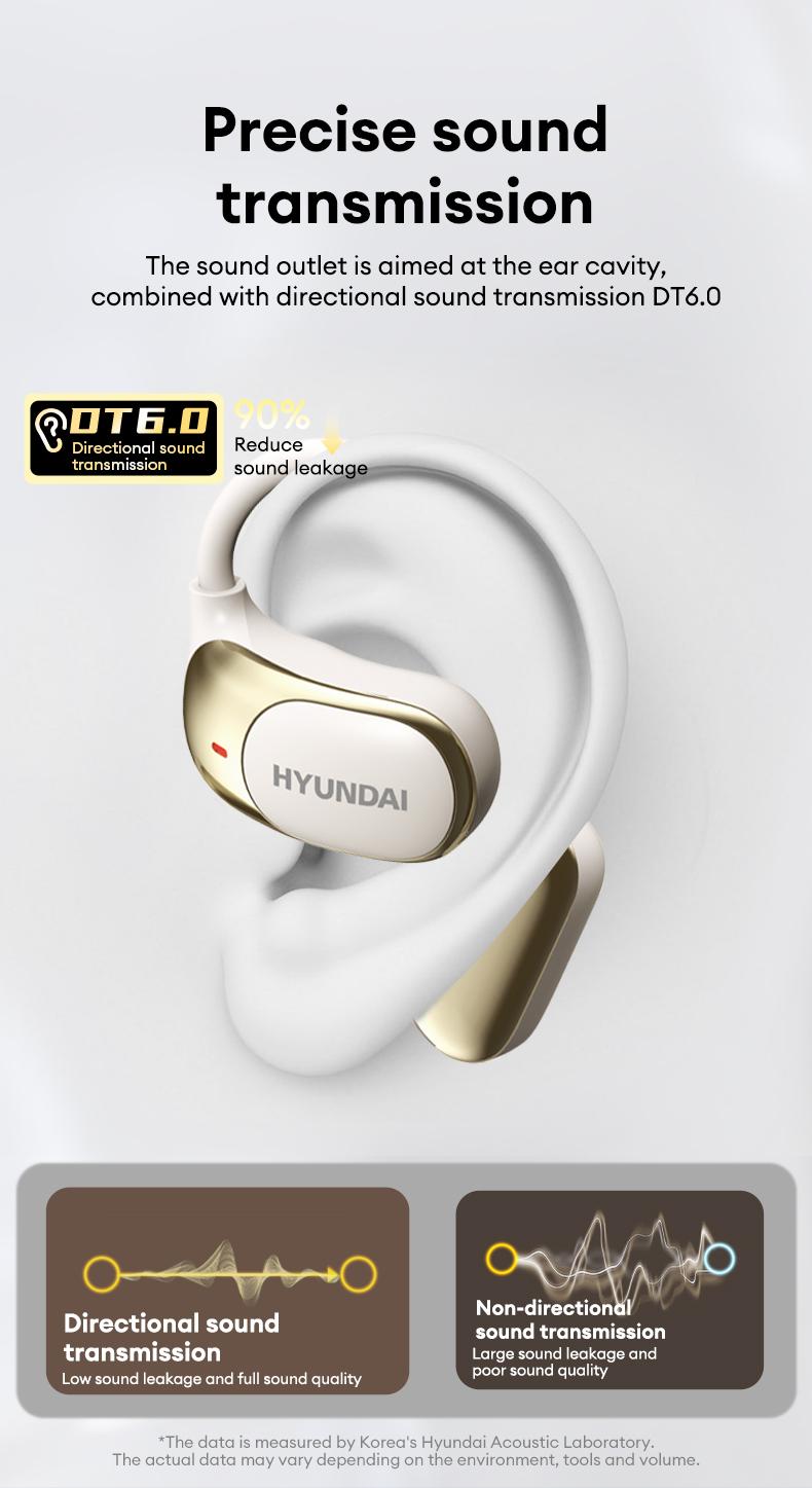 HYUNDAI Fit2 with Built-in 169-Language Translation Wireless Headphones with Electroplated Ear Hook Design – Comfortable, Great Sound, Bluetooth 5.4 Flash Connection, Wireless Earbuds for Music and Calls