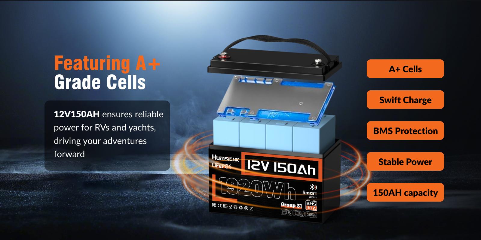 HumsiENK 12V 150Ah LiFePO4 Battery, Group 31, 15000+ Deep Cycles, Lithium Iron Phosphate Battery, Built-in 110A BMS, Portable Power Station for Home Backup Power, RV, Marine, Trolling Motors