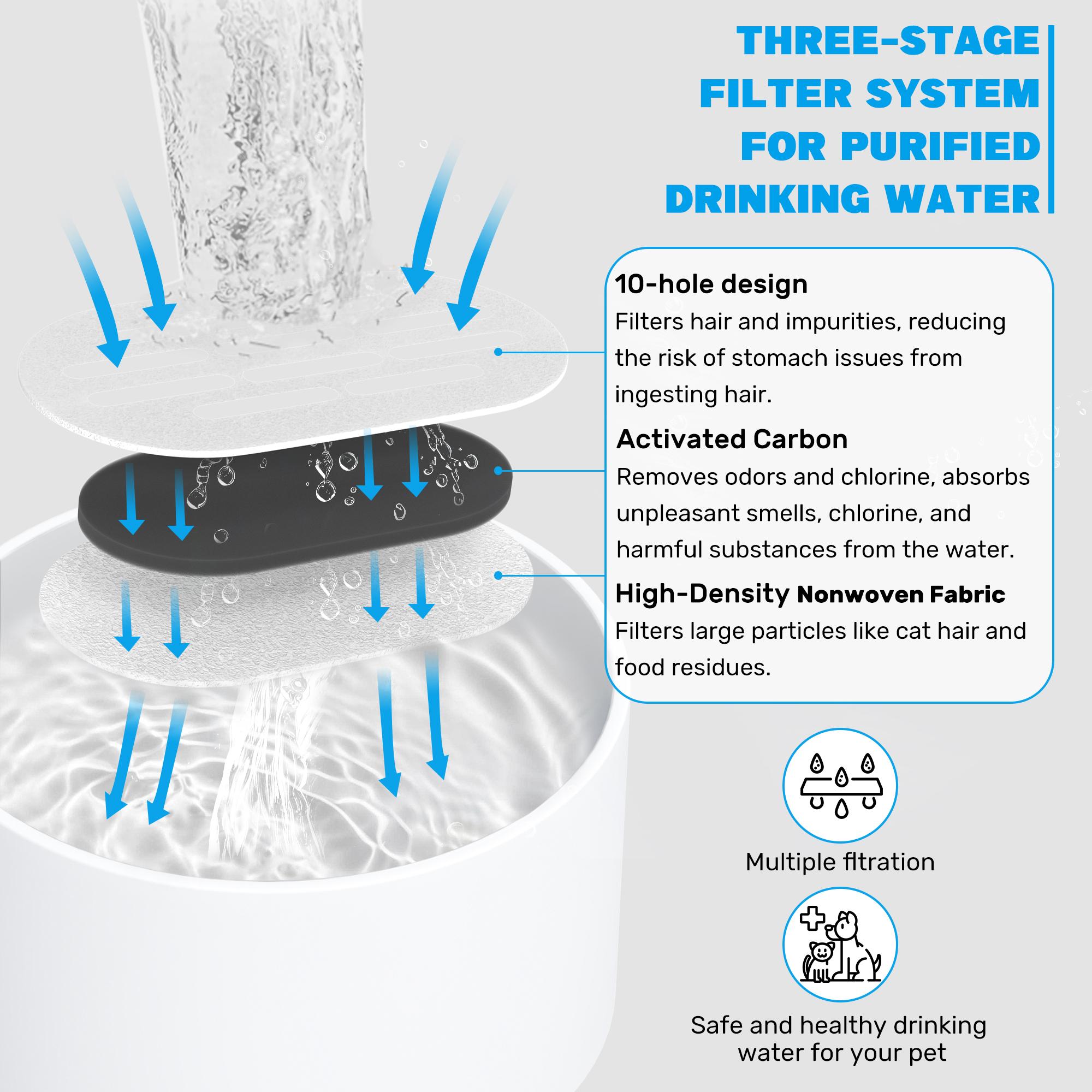 	 【TikTokShopBlackFriday】DOOOB D02/D03 Cat Fountain Filters (12-Pack) – Keep Your Pet’s Water Fresh & Clean Every Day  (Fountain Not Included）