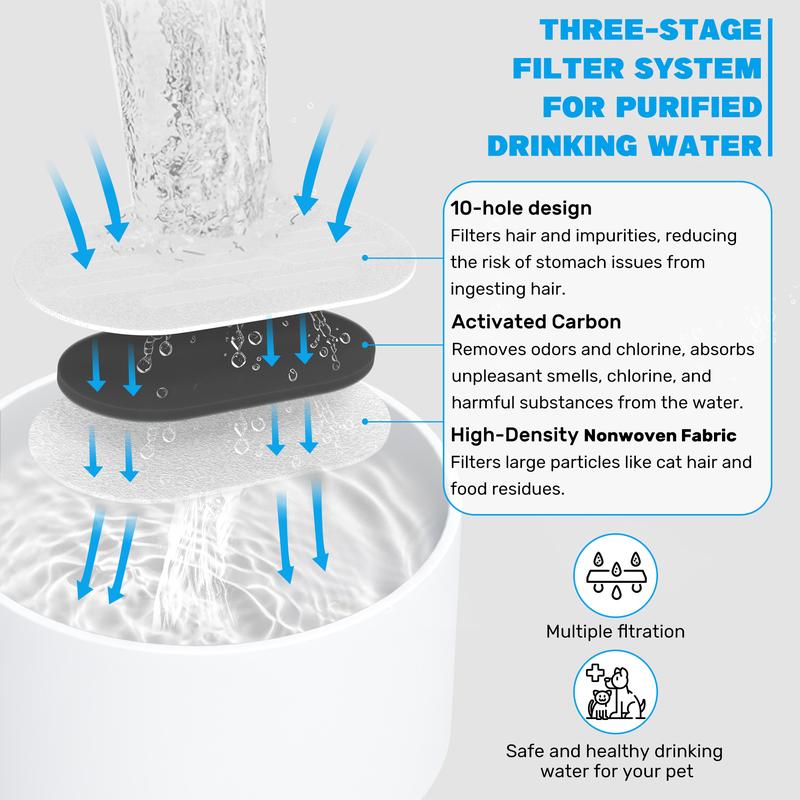 	 【TikTokShopBlackFriday】DOOOB D02/D03 Cat Fountain Filters (12-Pack) – Keep Your Pet’s Water Fresh & Clean Every Day  (Fountain Not Included）